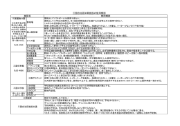 施設名 三国自治区体育施設の使用規則 使用規則