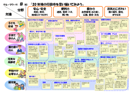 「20年後の行田市」（PDF：216KB）