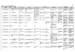 外国人のための日本語教室一覧