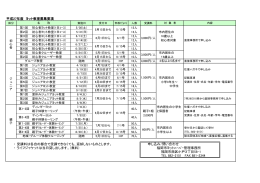 平成27年度 ヨット教室募集要項 ・ 受講料は各自の都合で受講できなくて