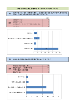 いすみ市の広報（広報いすみ・ホームページ)について