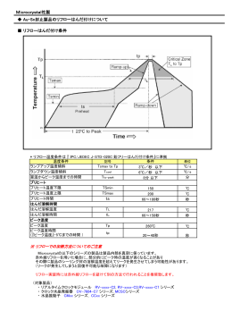 Microcrystal社製 Au-Sn封止製品のリフローはんだ付けについて リフロ