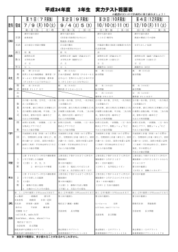平成24年度 3年生 実力テスト範囲表 第 回（ 月実施) 第 回（ 月実施） 第