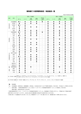 取扱通貨は店舗ごとに異なりますので、別紙をご参照下さい。