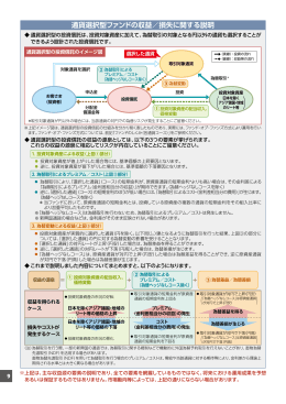 Page 1 損失やコストが 発生するケース 収益を得られる ケース 投資対象