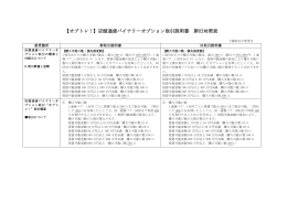 【オプトレ！】店頭通貨バイナリーオプション取引説明書 新旧対照表