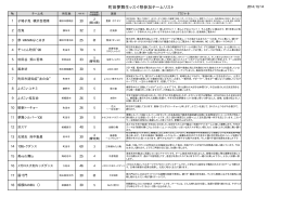 2014年 町田夢舞生ッスイ祭出演者の紹介（PDF 31KB）