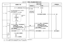 オンライン請求に係る請求手続きの流れ