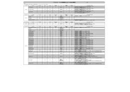 B`s Recorder ドライブ別制限事項 および その他の注意事項