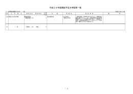平成26年度開設予定大学院等一覧 （PDF:197KB）