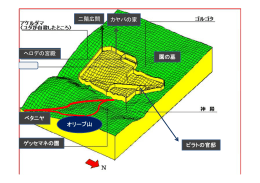 カヤパの家 二階広間 ヘロデの宮殿 園の墓 オリーブ山 ベタニヤ ピラトの