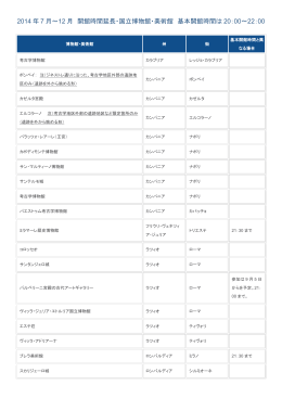 延長開館参加の国立博物館・美術館の一覧