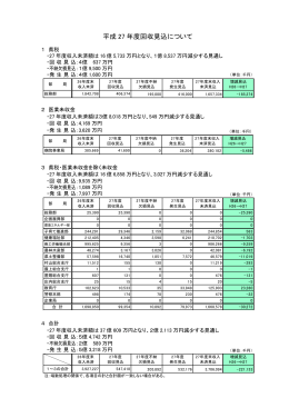 平成 27 年度回収見込について