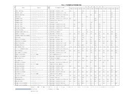 平成27年度資源回収年間活動計画表