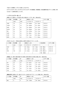 標準レンズリスト