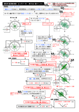 ①マニュアルレンズメータ検査