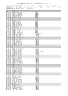 宮内庁正倉院事務所所蔵「東南院文書」 画像公開文書一覧