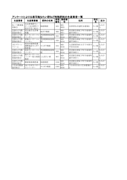 生産業者一覧（PDF形式 102KB）