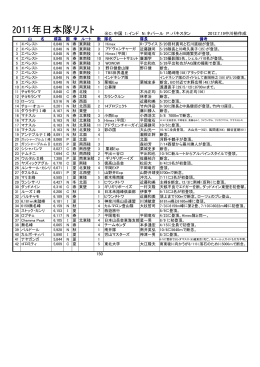 2011年日本隊リスト