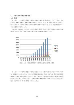 96 4. 中国の大学の特許出願状況 4.1 概要 図 4.1.0.1 は中国大学関連