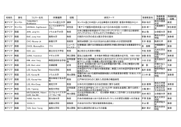 平成24(2012)年度 日本研究 フェロー一覧 （アジア地域） 【PDF:276KB】