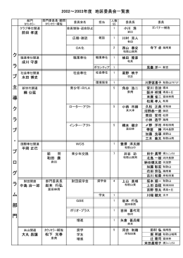 地区委員一覧表 - 国際ロータリー第2640地区
