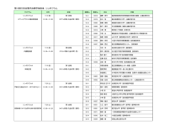 採択結果