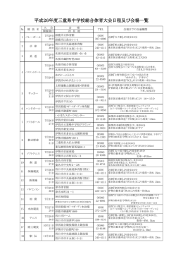 平成26年度三重県中学校総合体育大会日程及び会場一覧