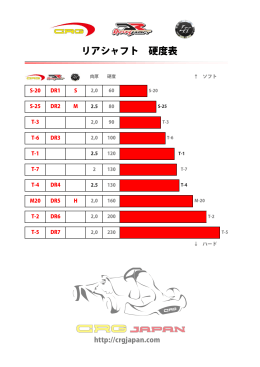 リアシャフト 硬度表 - CRG JAPAN