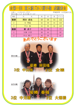 優勝 岡田 直也 40 38 44 122 優勝 秦 貞子 38 39 77