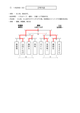 R F C 2年大会 秦 野 B K S S F C 箕 面 南 山 田 く ら ぶ 宝 塚 第 一 秦