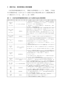 2. 測定方法・測定原理及び測定機種