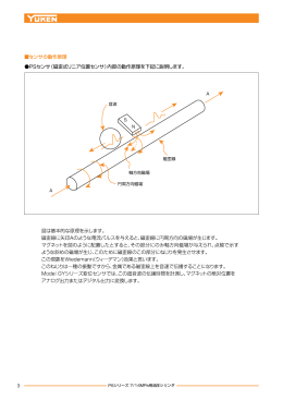 PSセンサ（磁歪式リニア位置センサ）内部の動作原理を下記に説明します。