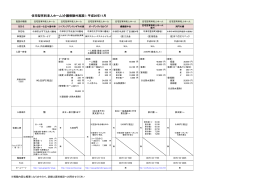 住宅型有料老人ホーム(介護保険外施設）：平成26年11月