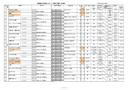 島根県内の有料老人ホーム一覧表（介護付・住宅型） 120 120 26 26 8 9