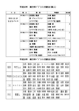 青木滋男B 趙 文健B 大坂 希B 仮屋 博秋C 拝生 美代子C 今でしょ じぇじ