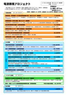 電源群馬プロジェクト