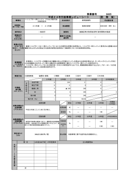 435 ヘリコプター用エンジン（TS1出力増大型）の研究試作