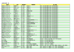 衣類等拠点回収場所一覧