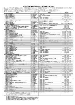 平成27年度「環境学習エコツアー」見学施設一覧（予定）