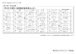7月5日（日曜日）加茂勤労者体育センター