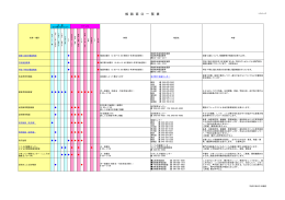 各種相談窓口 - さいたま子育てWEB