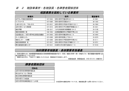 相談事業所・各相談員・各障害者関係団体