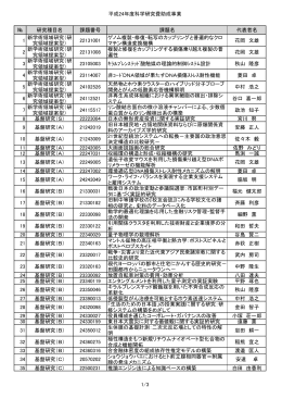 平成24年度科学研究費助成事業 № 研究種目名 課題番号 課題名 代表