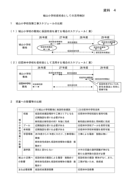 城山小学校仮校舎の活用検討20130206（PDF形式 21キロバイト）