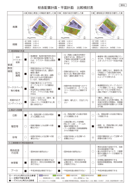 校舎配置計画・平面計画 比較検討表