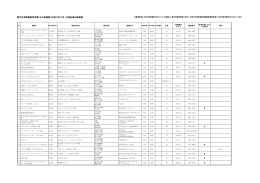 認可外保育施設等名簿（その他施設）平成27年11月1日現在届出済施設