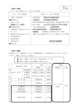 給付と事業 〇認可と確認