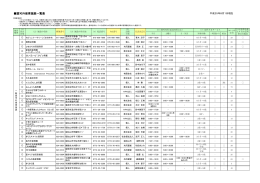 認可外保育施設一覧表