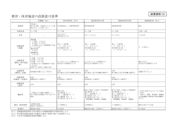 教育・保育施設の設置認可基準